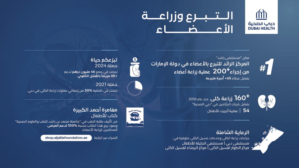 دبي الصحية تتصدر جهود التبرع بالأعضاء في الدولة